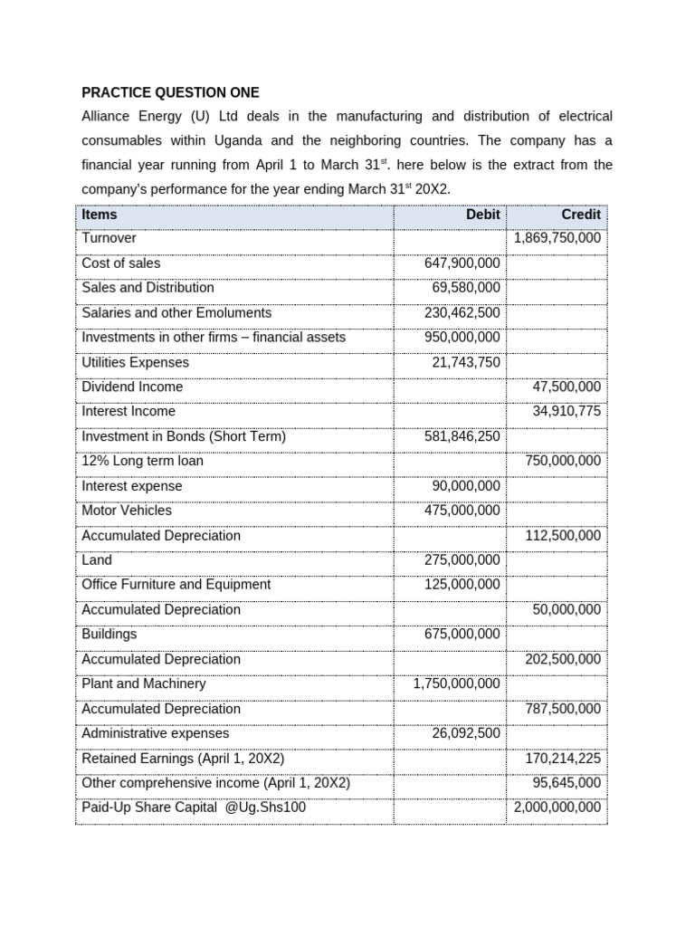 Financial Performance Analysis for Ugandan Companies | PDF | Debits And ...