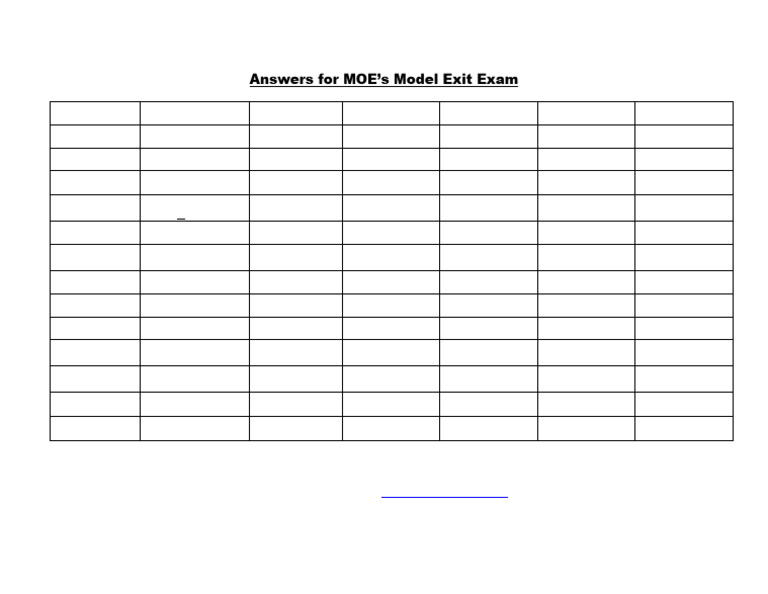MOE Model Exit Exam Answers Guide | PDF