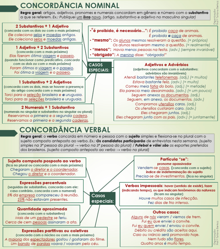 Regras de Concordância Nominal e Verbal | PDF | Assunto (gramática ...