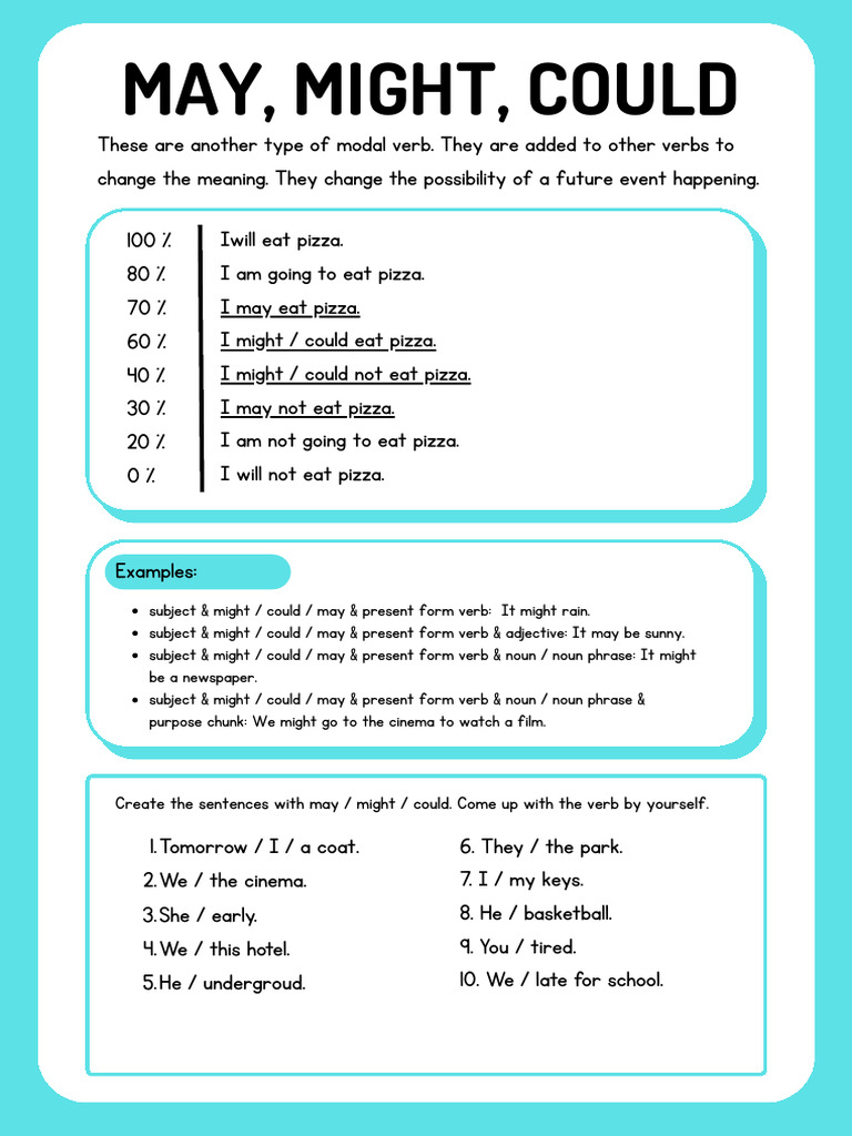 Understanding Modal Verbs: May, Might, Could | PDF