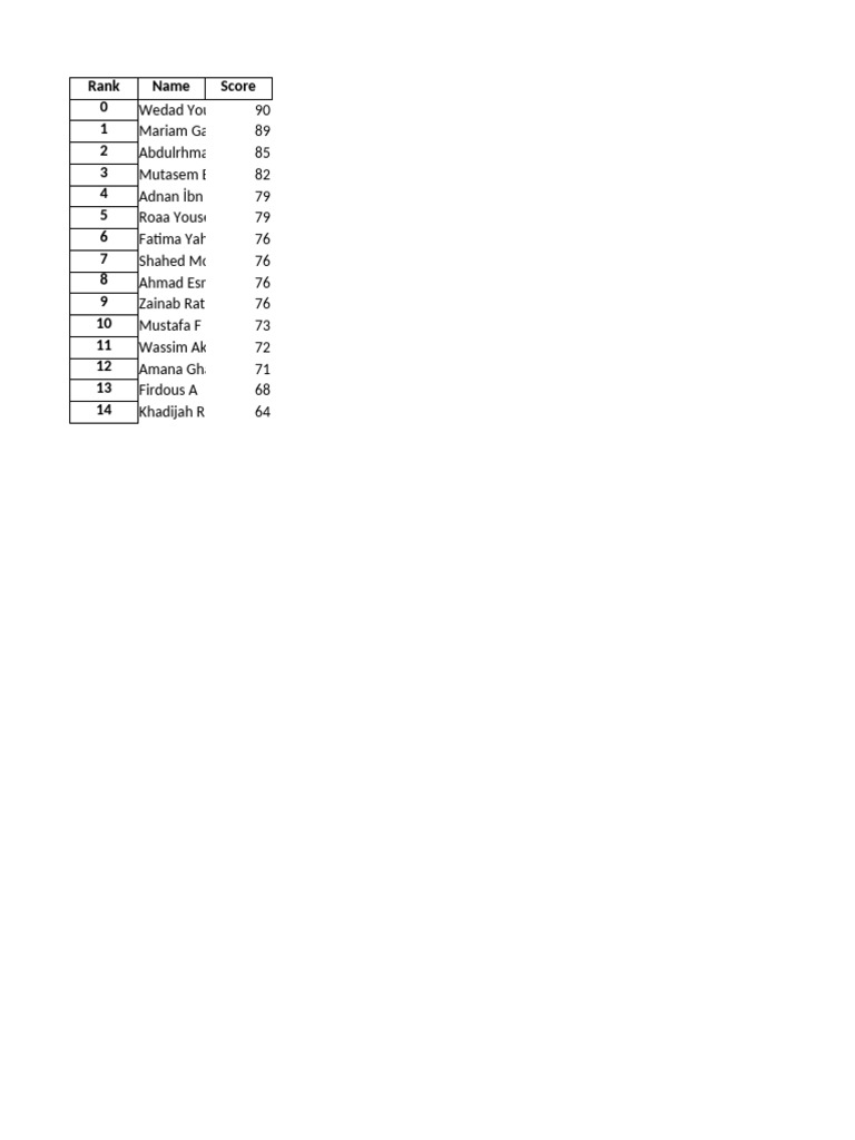 Top Student Rankings and Scores | PDF