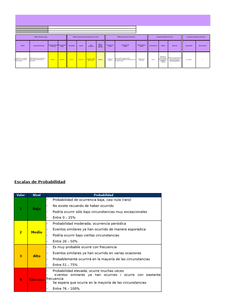 Evaluación y Control de Riesgos Inherentes | PDF | Riesgo | Probabilidad