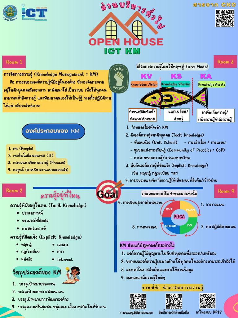 Ict KM | PDF