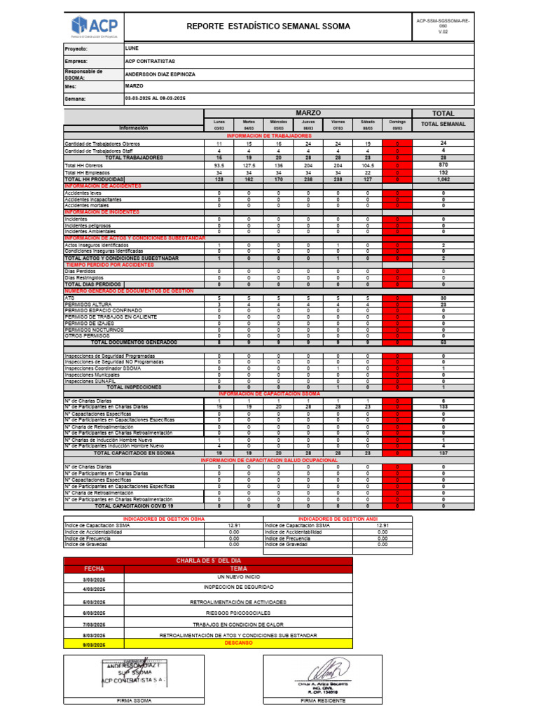 Reporte Estadistico - Marzo - Semana 2 | PDF | Seguridad y salud ...