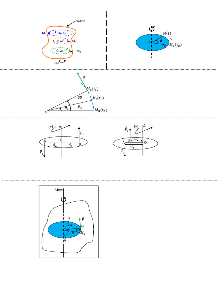 Exercices sur la dynamique des rotations | PDF | Rotation | Moment d ...