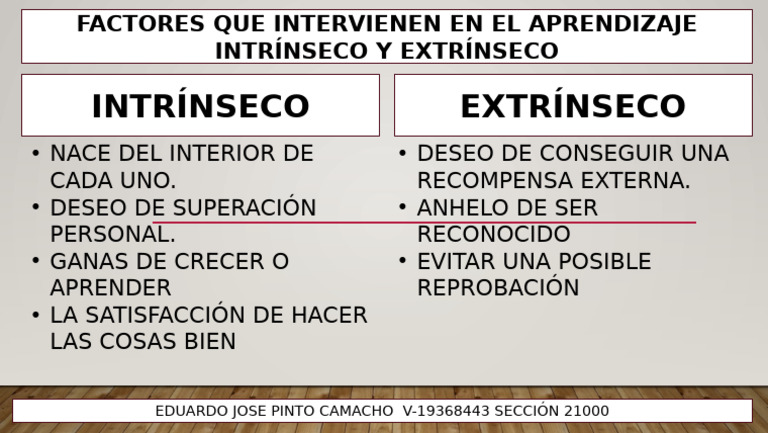 Factores del Aprendizaje Intrínseco y Extrínseco | PDF