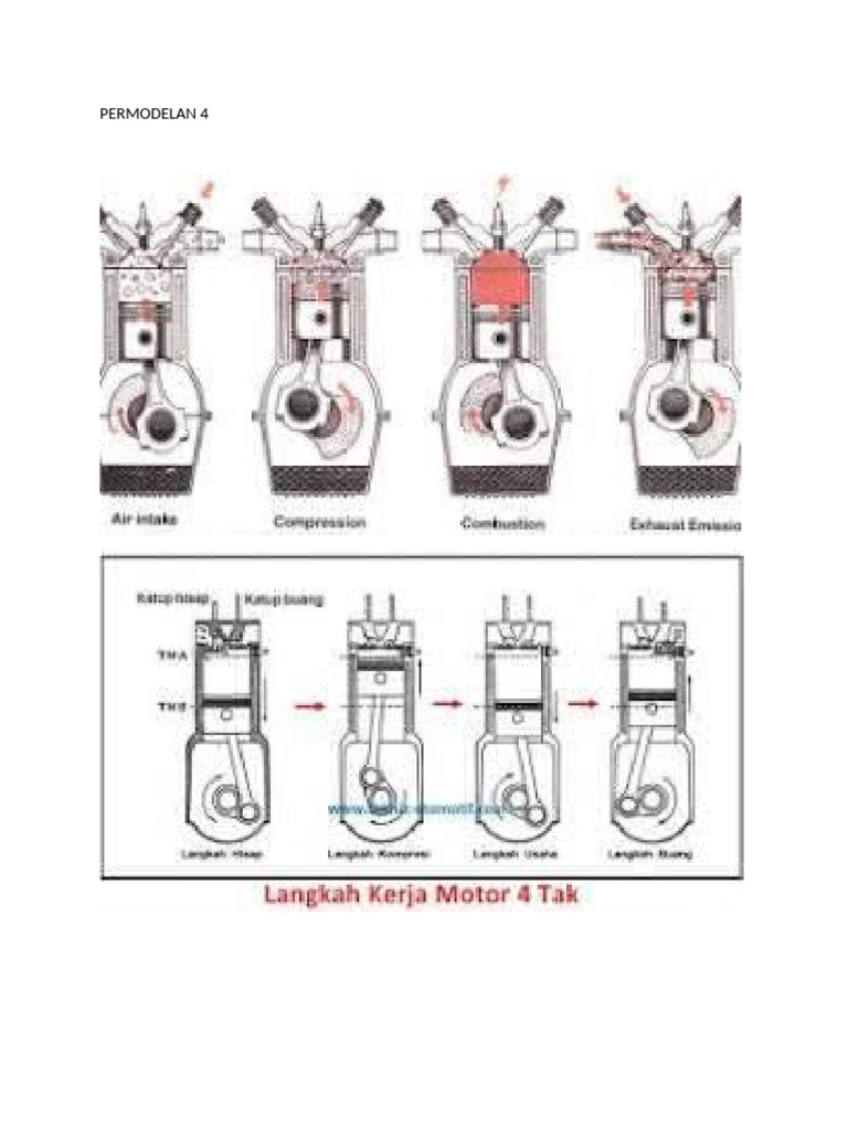 Permodelan 4 | PDF