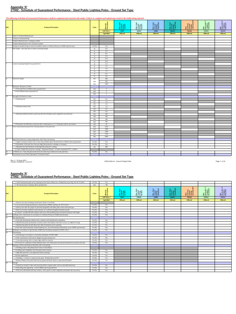 Steel Lighting Poles Performance Schedule | PDF | Door | Screw