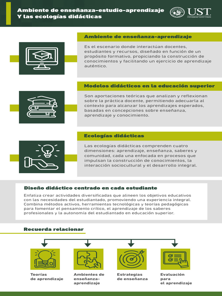 Ambiente de Enseñanza-estudio-Aprendizaje y Las Ecologías Didácticas | PDF