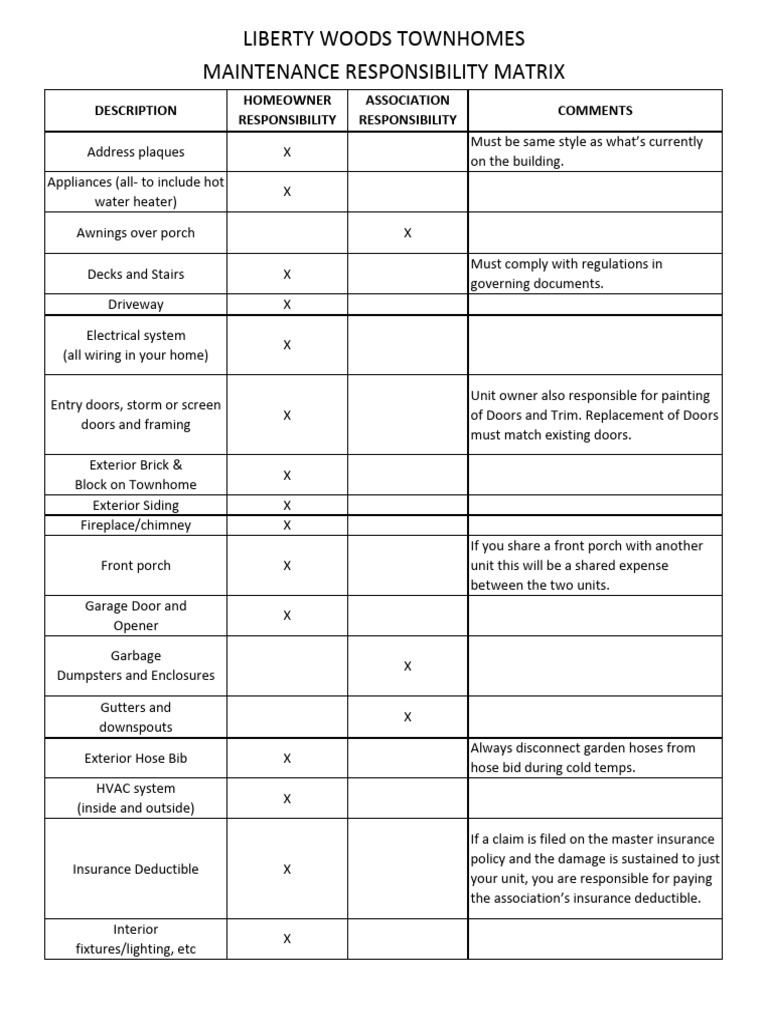 Liberty Woods Townhomes Maintenance Guide | PDF | Door | Building ...