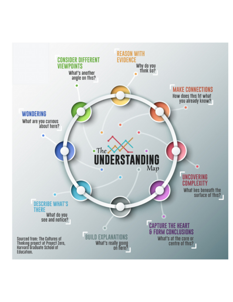 Understanding Map - Circle | PDF