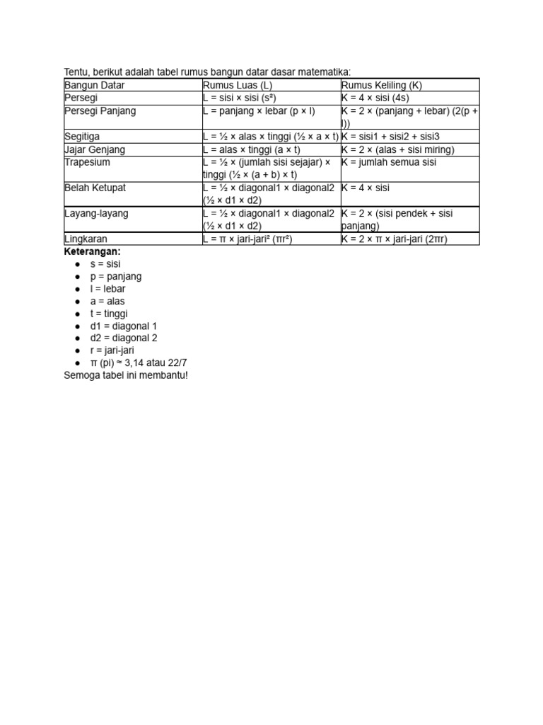 Tabel Rumus Luas dan Keliling Bangun Datar | PDF