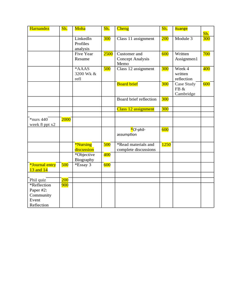 Class Assignments and Analysis Overview | PDF