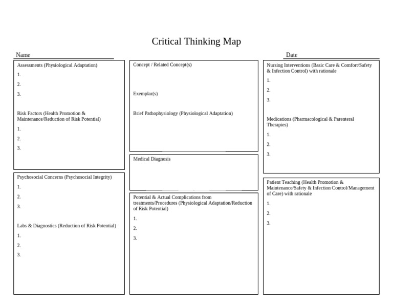 Nursing Critical Thinking Map | PDF | Medical Diagnosis | Medicine