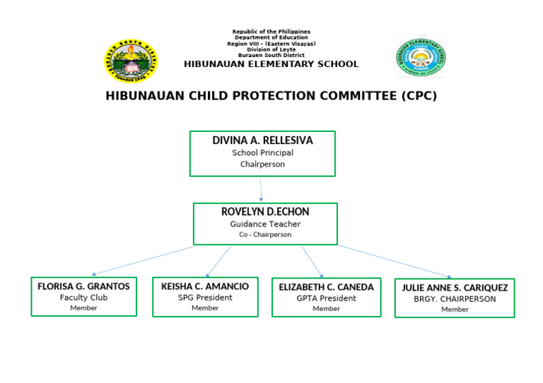 Objective 1-Mov 3 - HES Child Protection Committee (CPC) | PDF