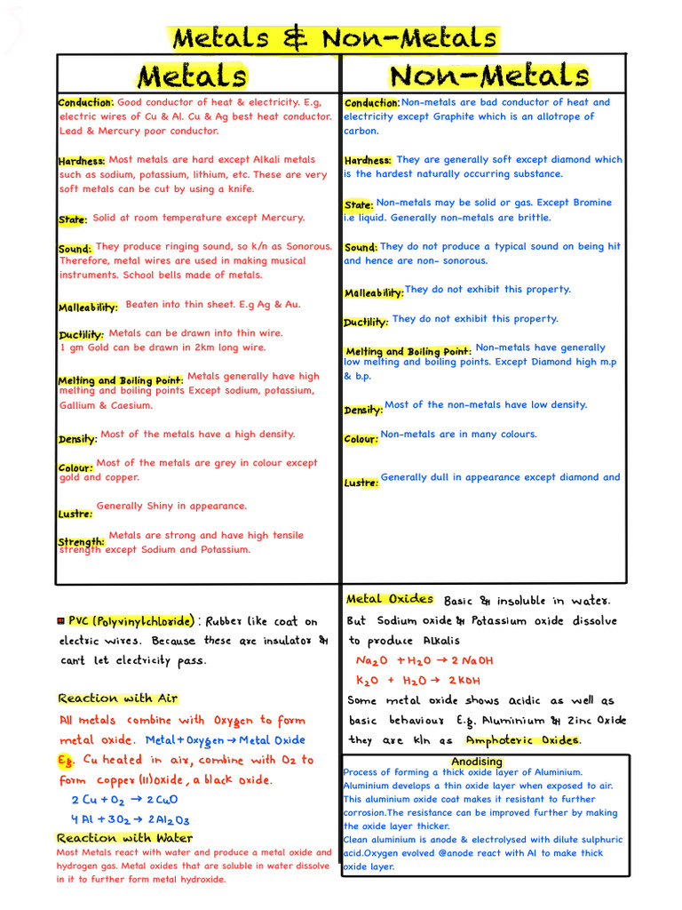 Metal & Non Metal Notes Chemistry FaujiAddaa | PDF | Ion | Salt (Chemistry)