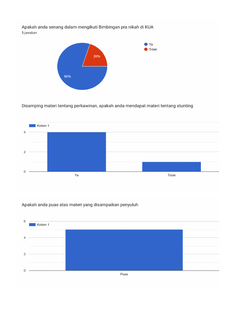 Hasil Survey | PDF