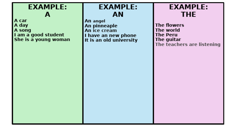 Articles in English Grammar | PDF