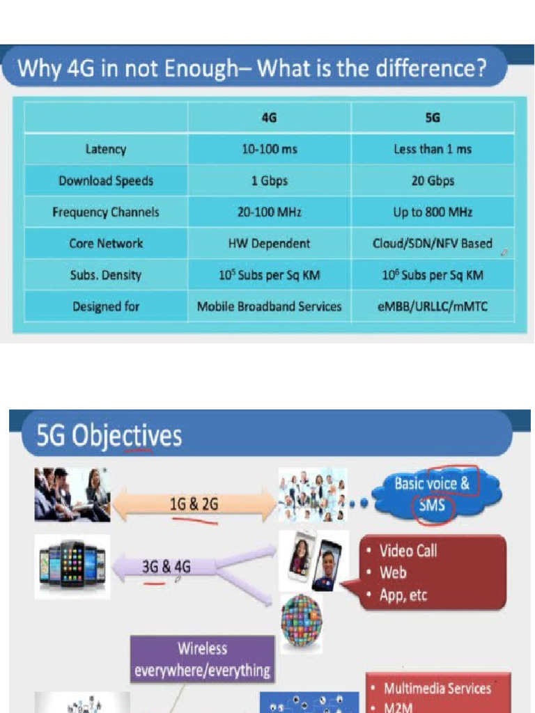 5G Network Architecture and Functions | PDF | Telecommunications ...