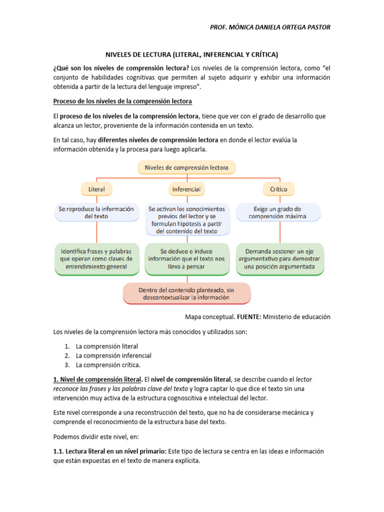 Niveles de Lectura | PDF | Comprensión lectora | Inferencia