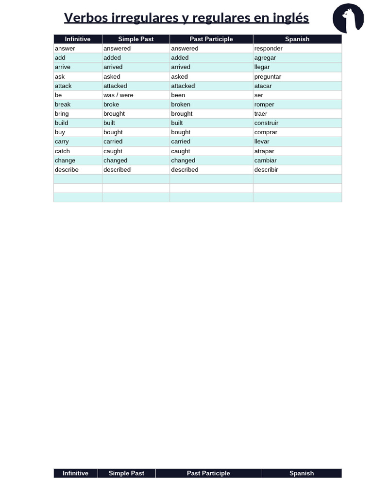 Verbos Regulares e Irregulares en Inglés | PDF