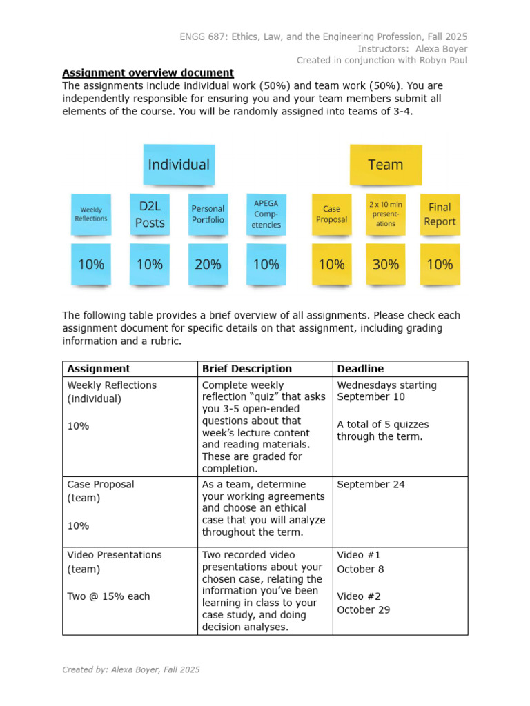 ENGG 687 Assignment Overview Guide | PDF | Academic Integrity | Plagiarism