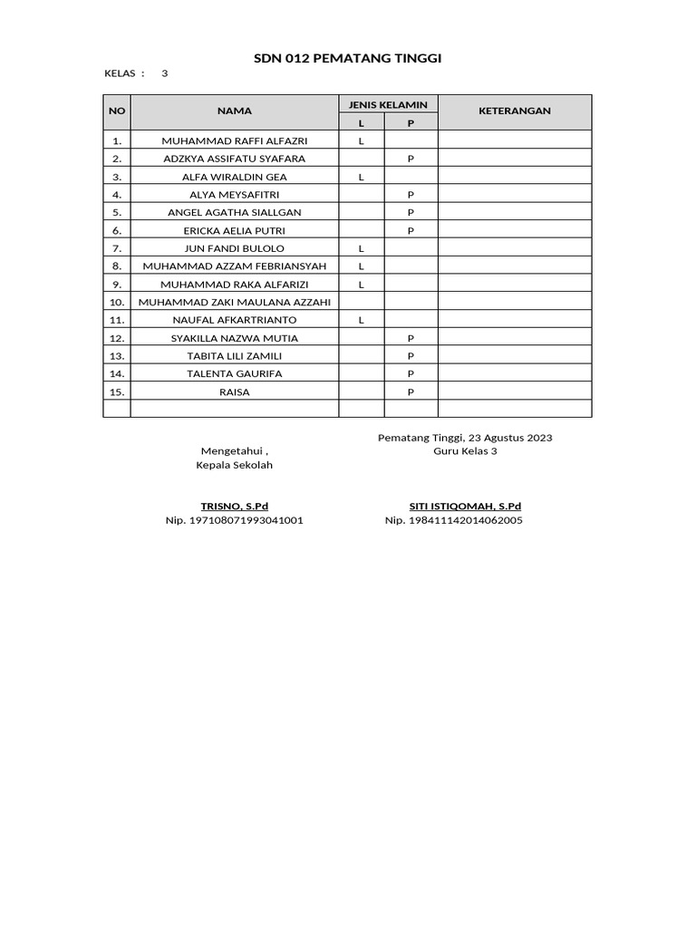 Tabel | PDF