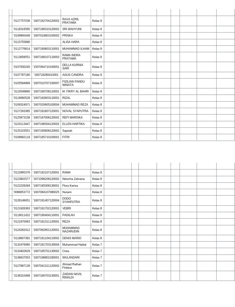Data KK Bermasalah | PDF