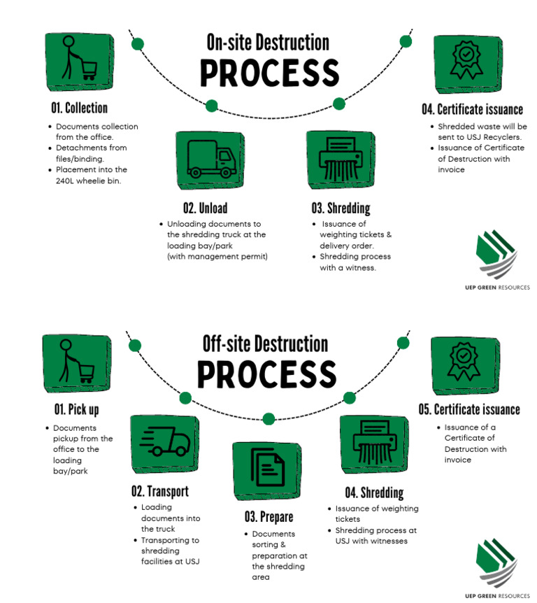 Document Shredding Process Guide | PDF