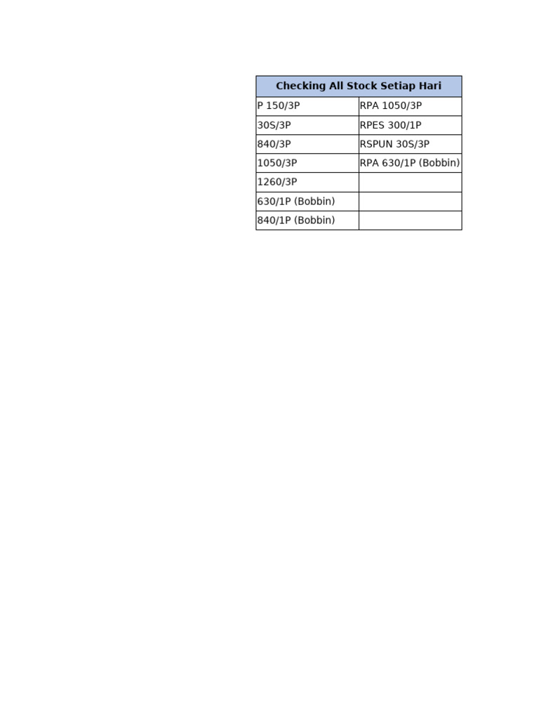 Item Check Stock Daily | PDF