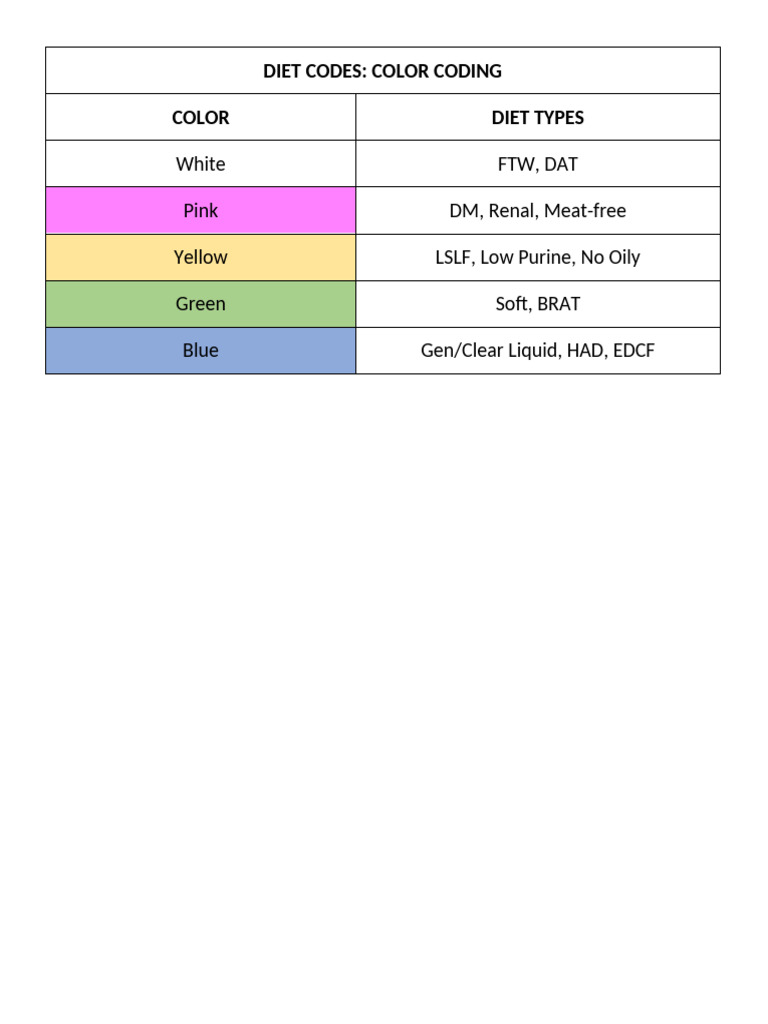 Diet Code Color Classification | PDF