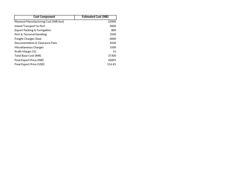 Export Cost Template Plywood | PDF