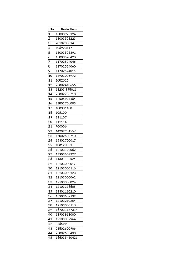 Item Codes and Pricing List | PDF | Food Industry | Snack Food