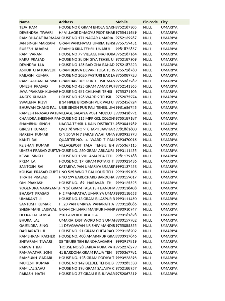 Contact List for Umariya Residents | PDF