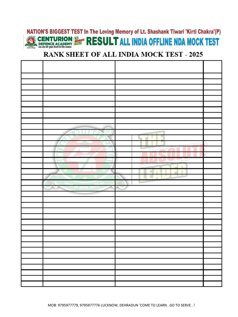 All India Mock Test 2025 Rank List | PDF | Military Education And ...