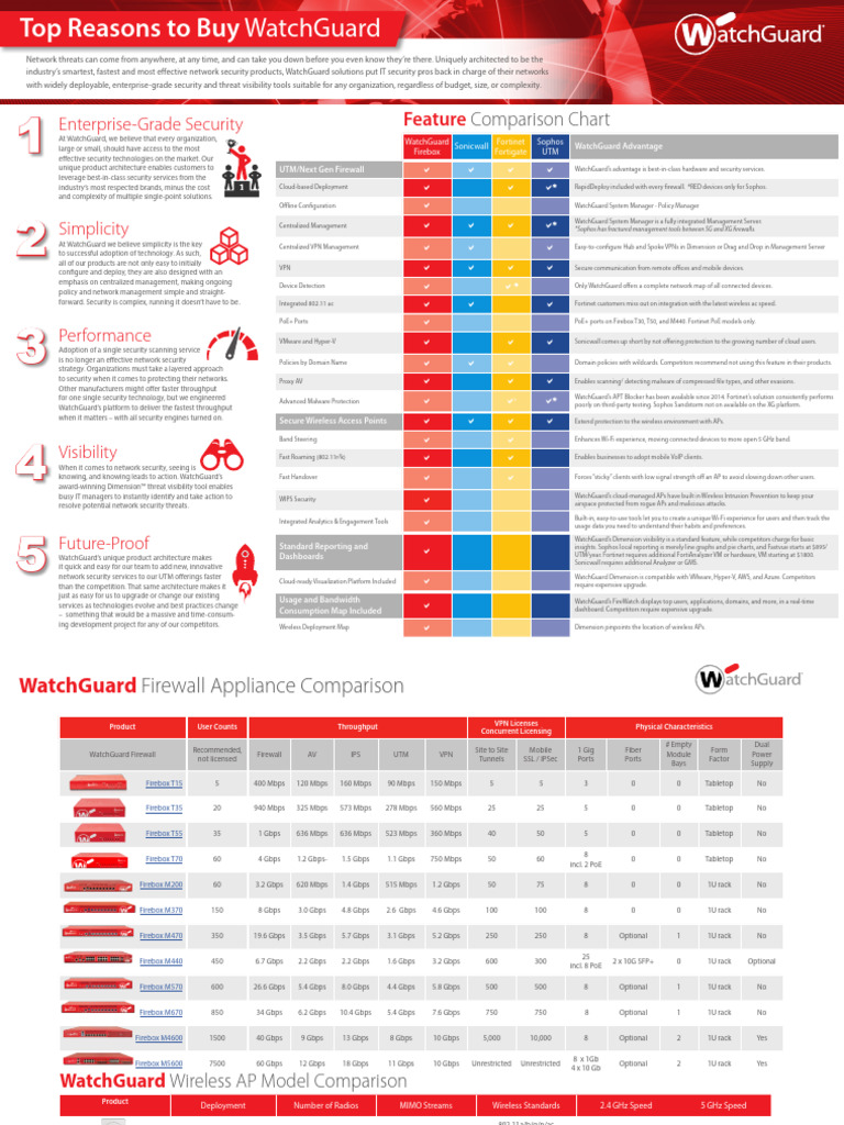Why Choose WatchGuard | PDF | Ieee 802.11 | Virtual Private Network