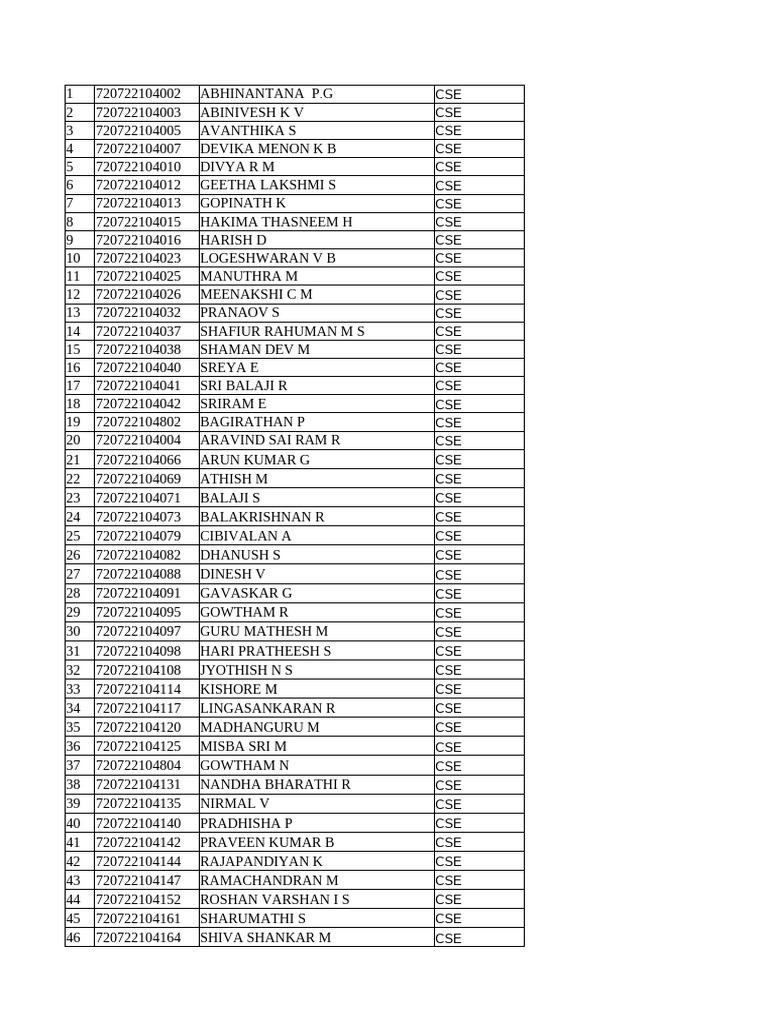 IBM Training Namelist FINAL | PDF