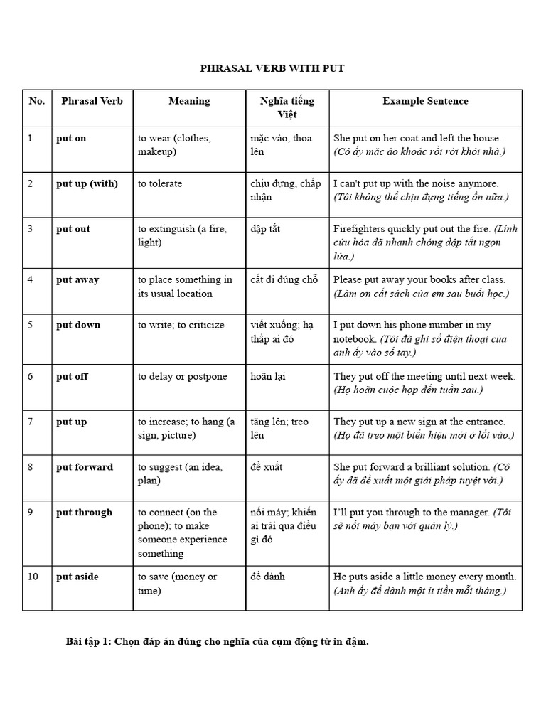 Unit 5 - Phrasal Verbs With Put | PDF