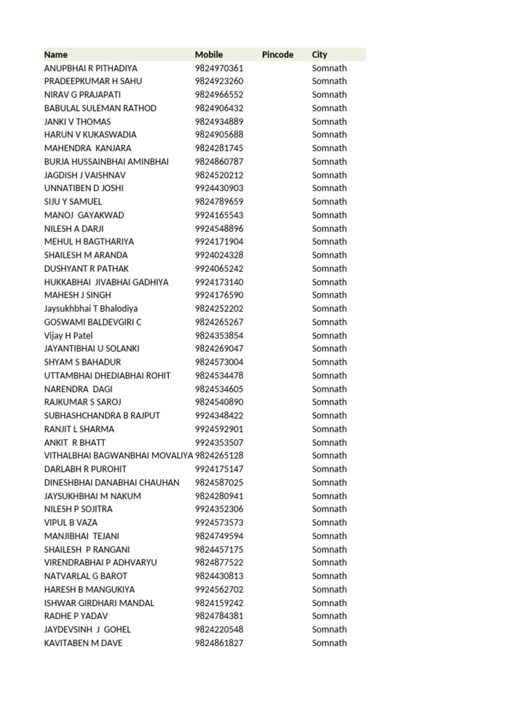 Somnath Contact List with Pincodes | PDF
