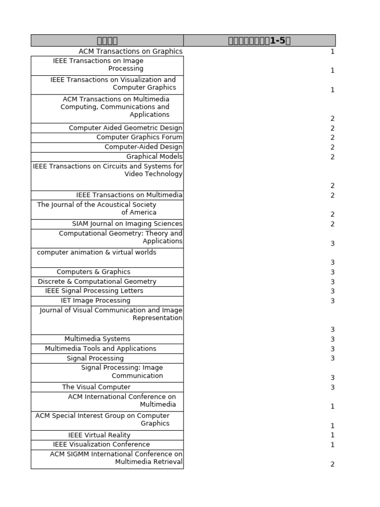 ACM Graphics Journals Overview | PDF | Artificial Intelligence ...