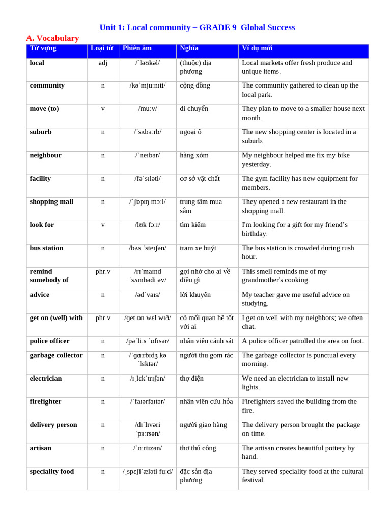 UNIT 1 L P 9 Global | PDF