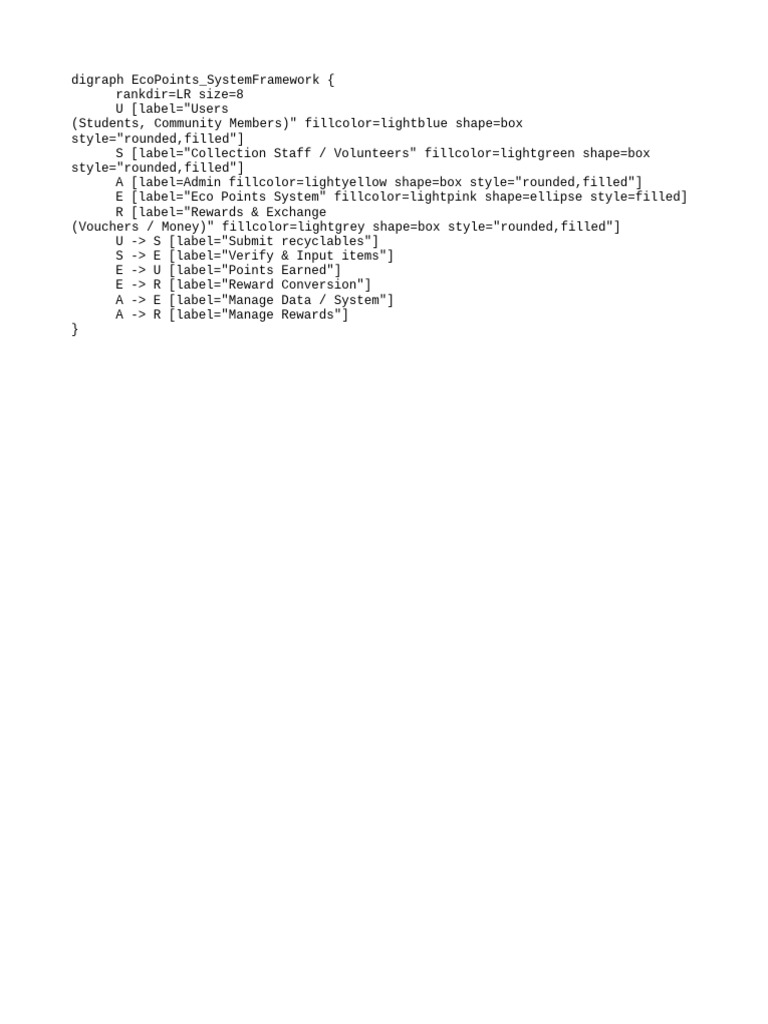 Eco Points System Framework Diagram | PDF