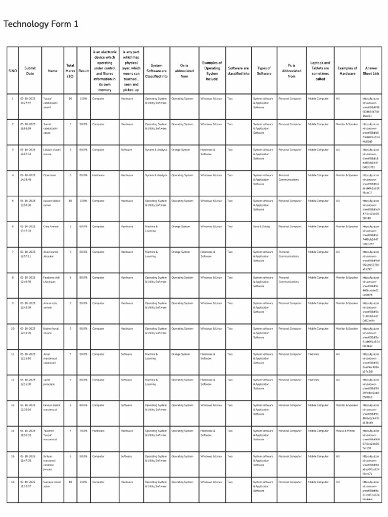 Technology Form 1 | PDF