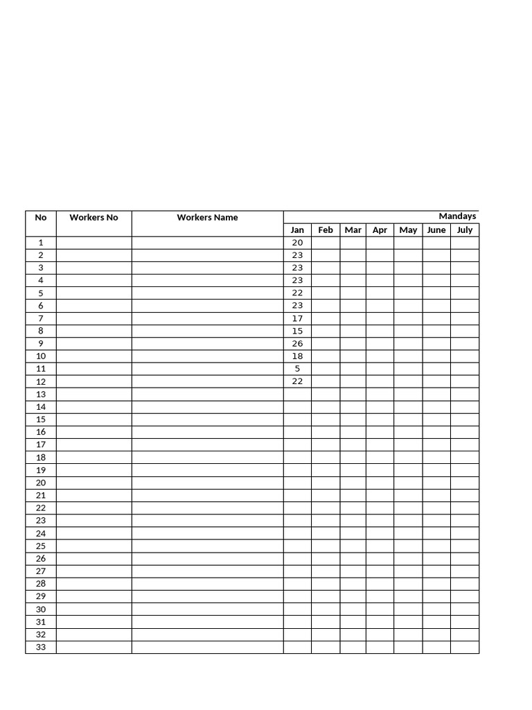 Monthly Worker Mandays Report | PDF