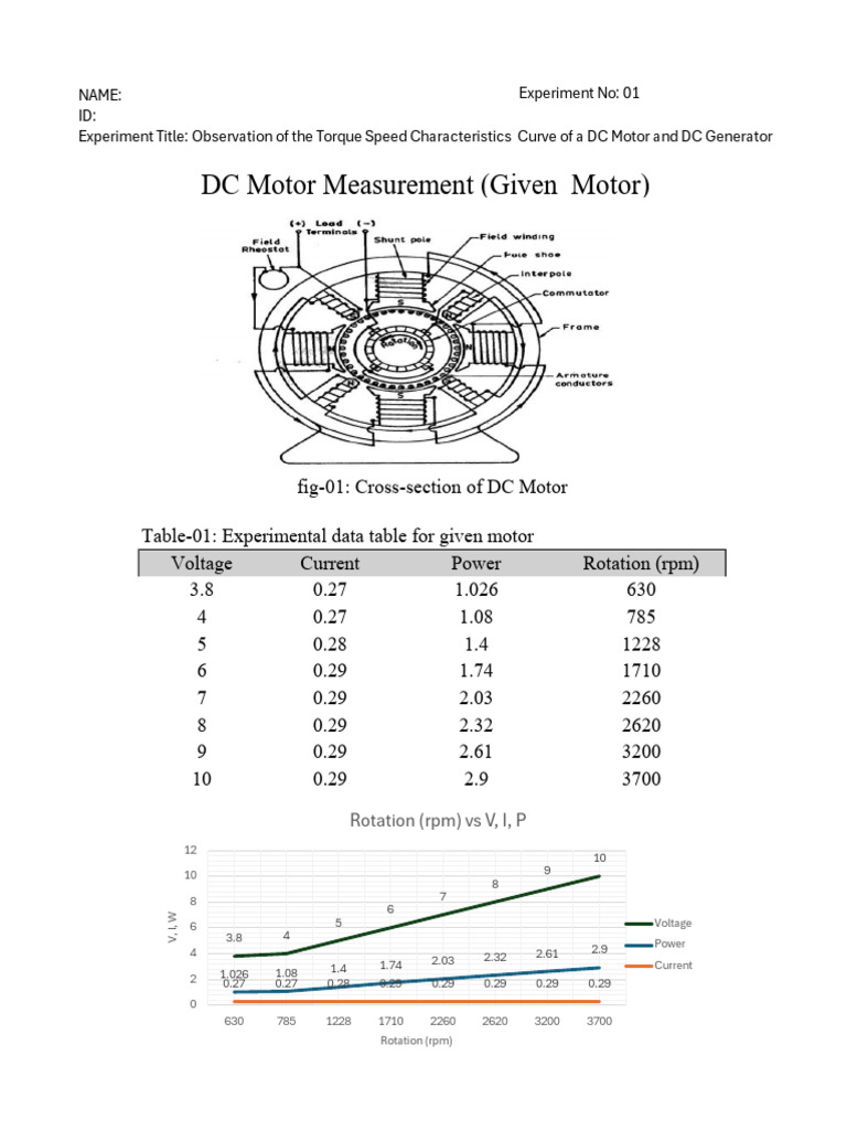 DC Motor Torque-Speed Data Analysis | PDF | Electric Motor | Mechanical ...