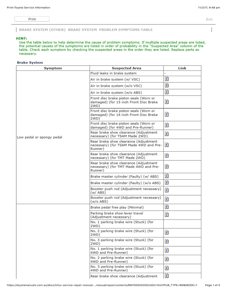 Problem Symptoms Table | PDF | Brake | Anti Lock Braking System