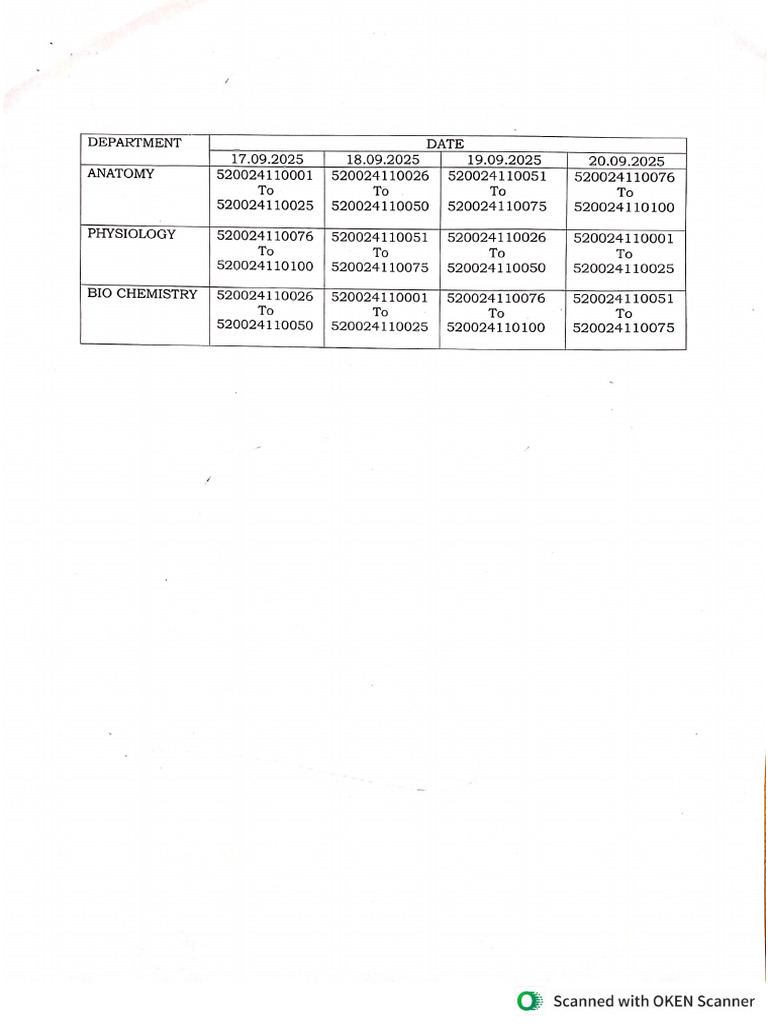 Practical Schedule | PDF