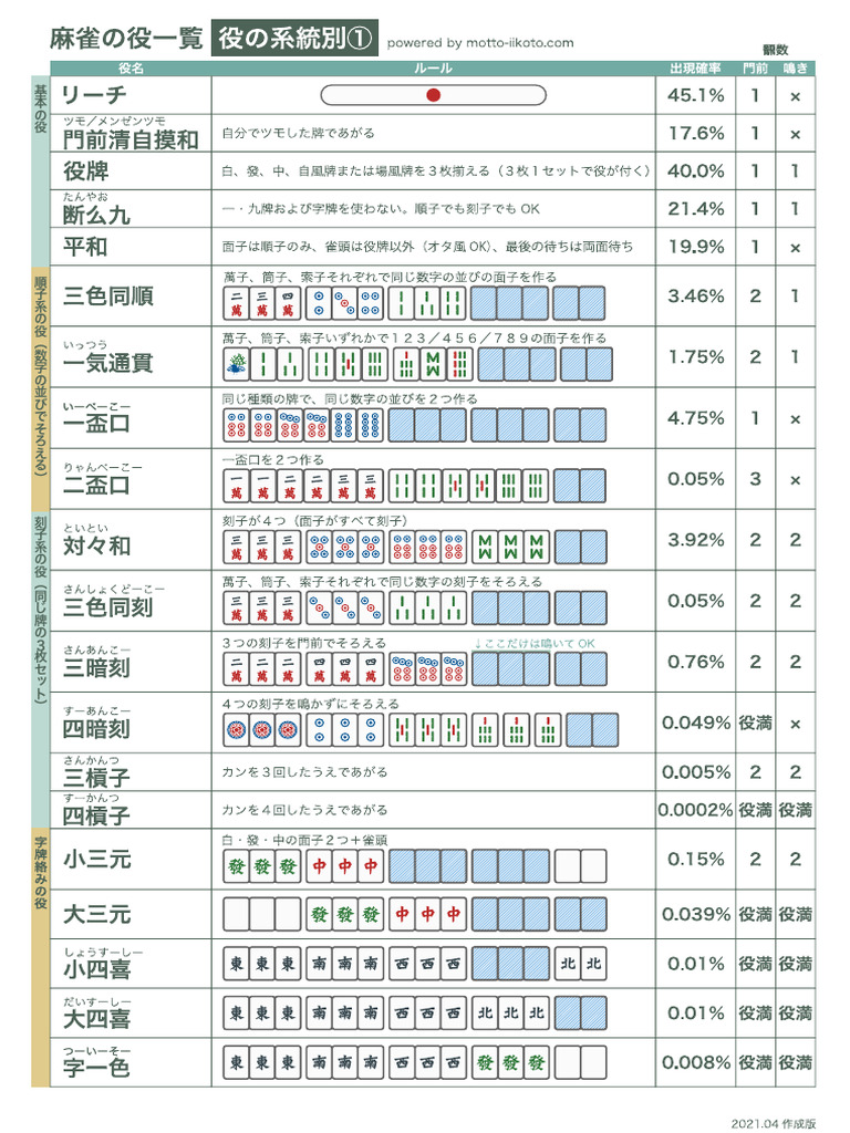 役の系統別麻雀の役一覧 | PDF