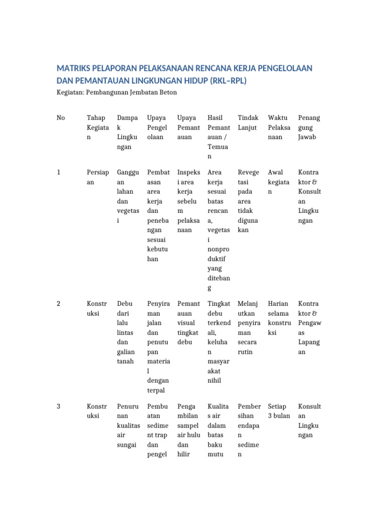Matriks RKL-RPL Pembangunan Jembatan | PDF