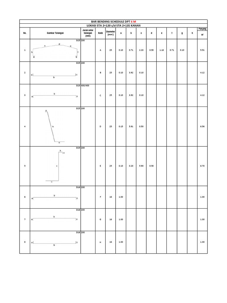 Bar Bending Schedule DPT 6m | PDF